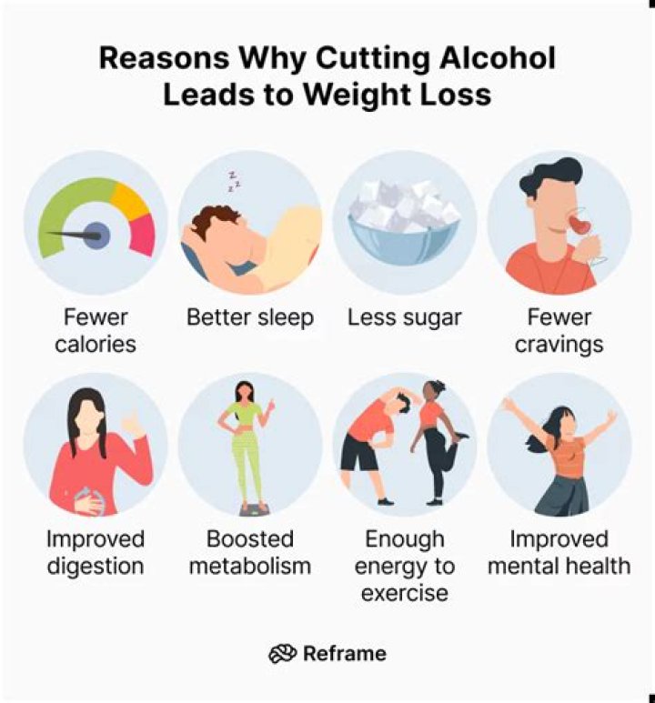 How soon will I lose weight after quitting alcohol?
