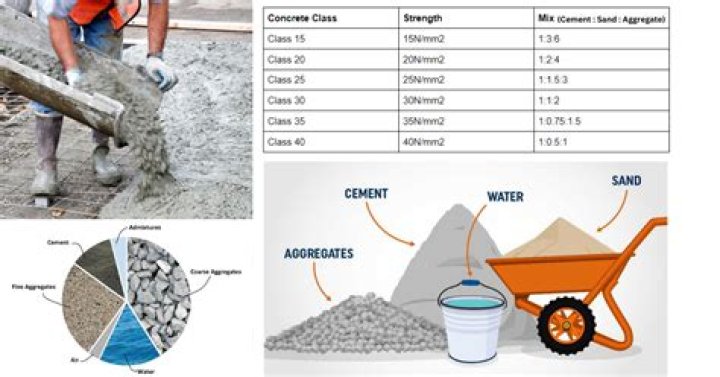 How strong is concrete after 24 hours?