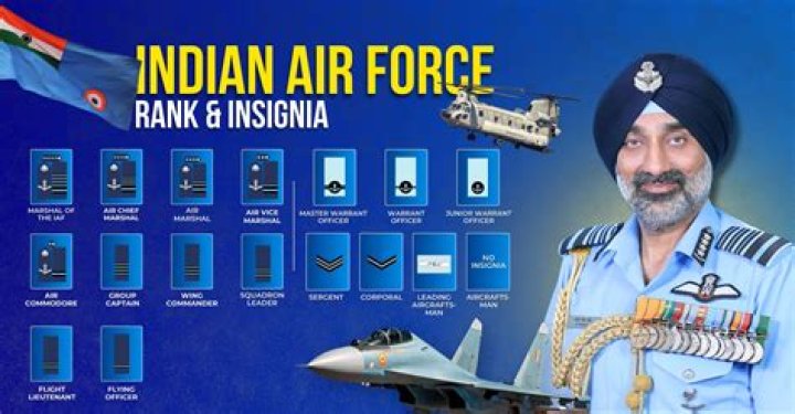 How strong is Indian Air Force?