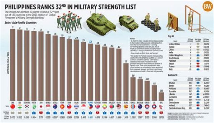 How strong is Philippines military?