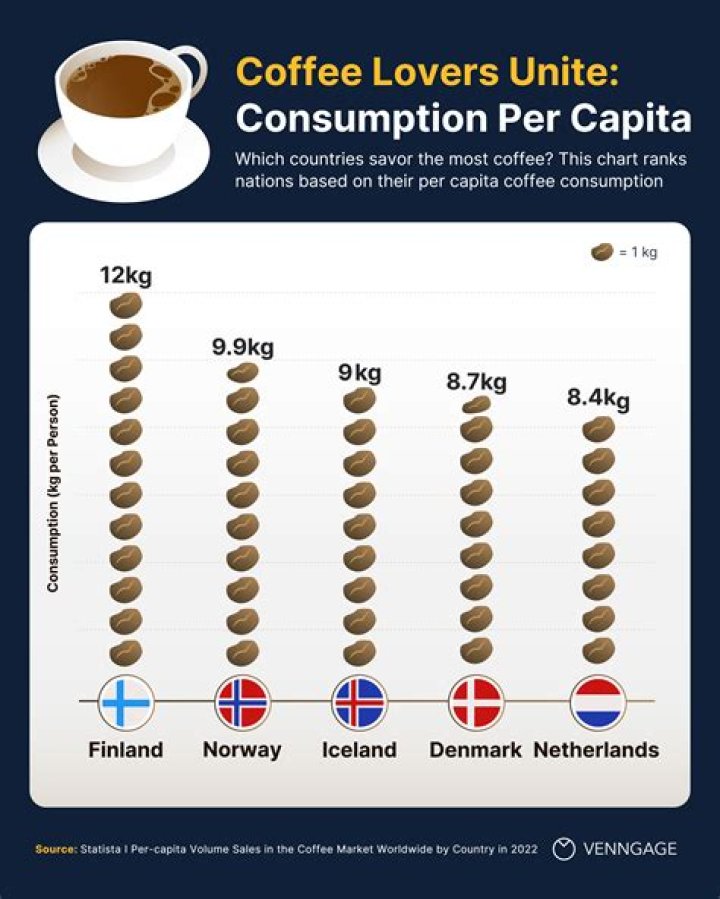 How was consumption cured?