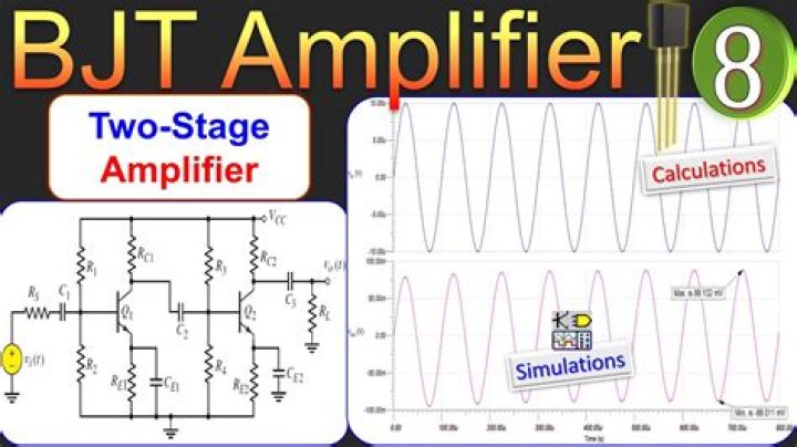 In which region can BJT function as a amplifier?