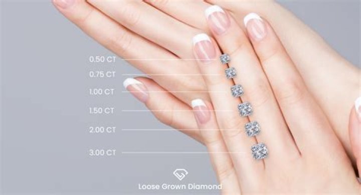 Is 0.33 ct diamond good?