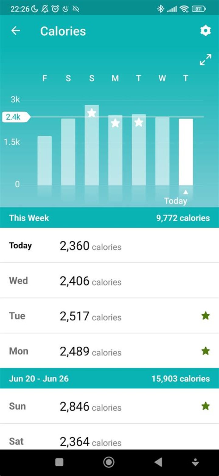Is 1400 calories too low?