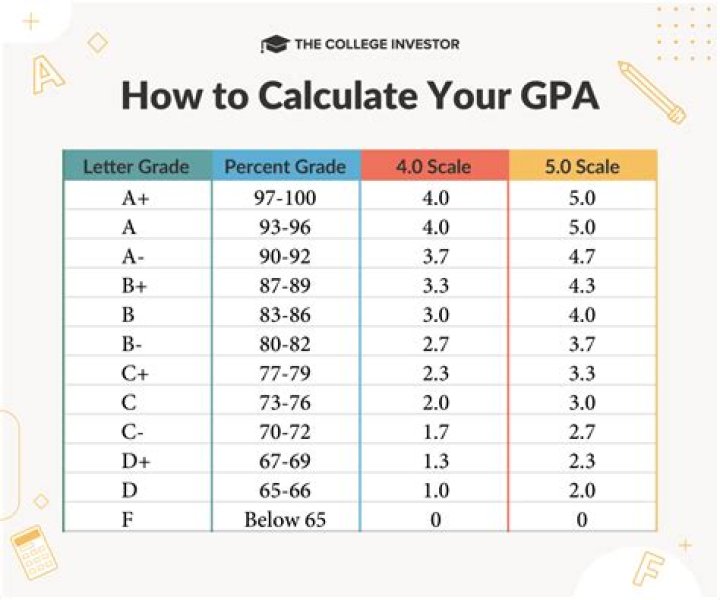 Is 3.8 GPA good for med school?