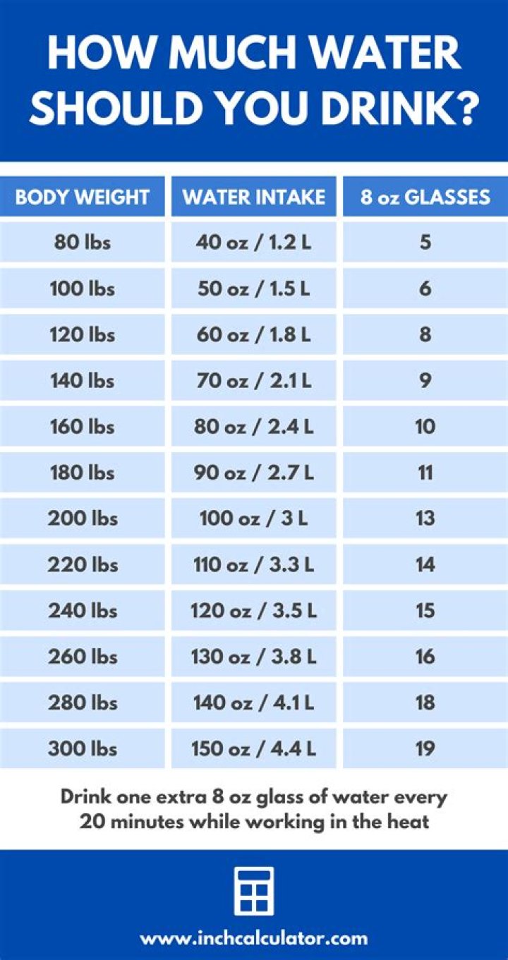 Is 3l of water a day too much?