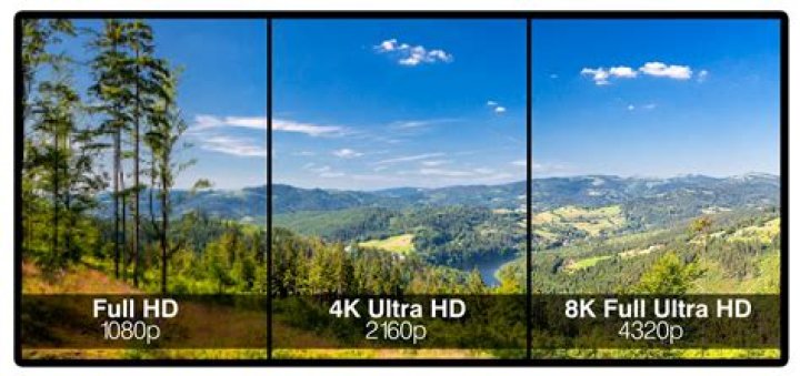 Is 4K better than HD?