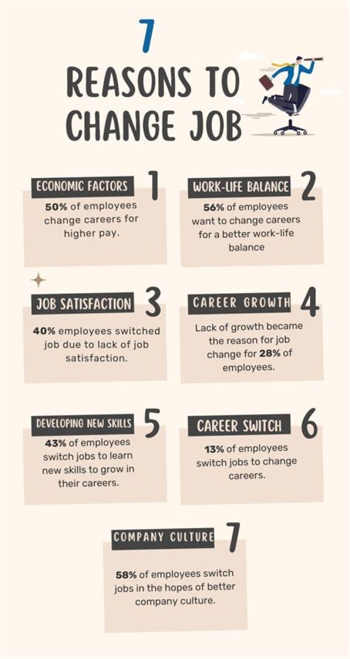 Is 55 too old to change jobs?