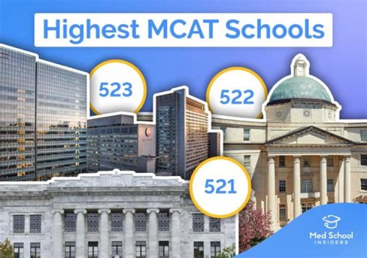 Is 8gb enough for med school?