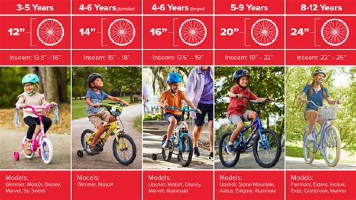 Is a 20 inch bike good for a 14 year old?