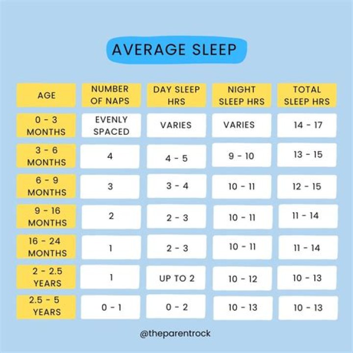 Is a 4 hour nap too long for a baby?
