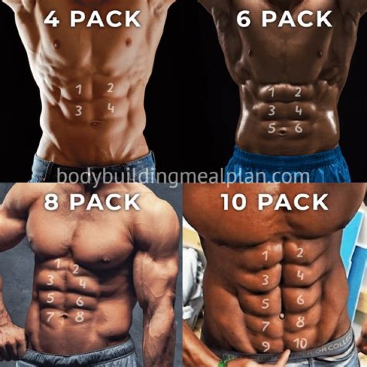 Is a 6 pack genetic?