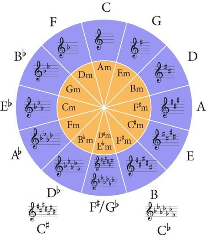 Is a clone the same as a twin?