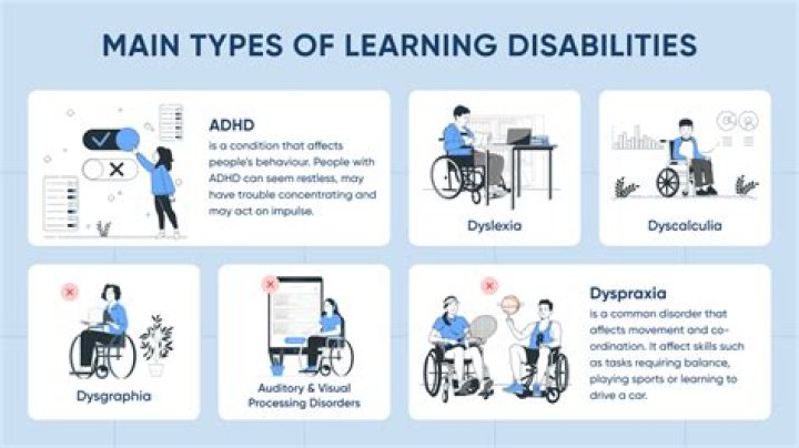 Is a learning disability a chronic condition?