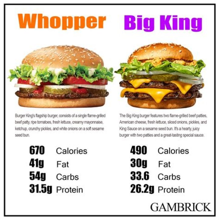 Is a Whopper or Big Mac healthier?