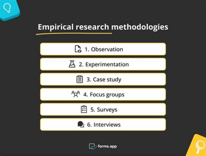 Is an empirical study an experiment?