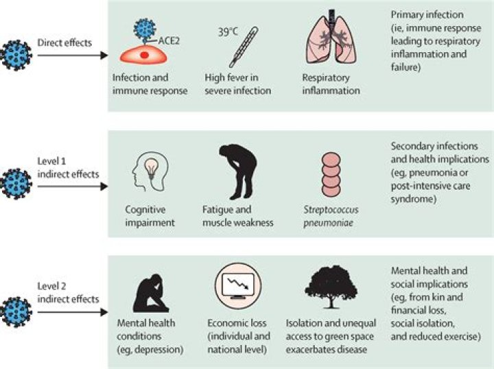 Is anxiety an after effect of Covid?