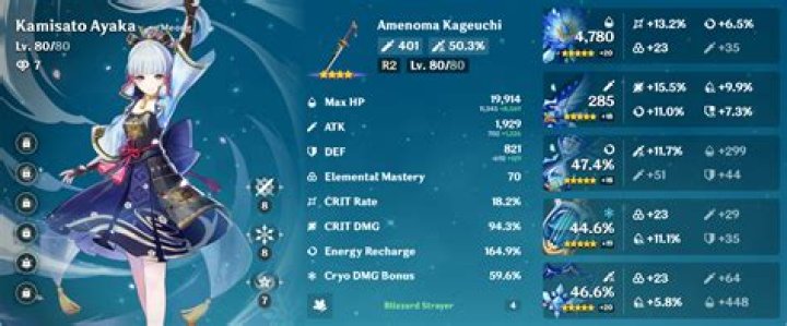 Is Ayato a good support for Ayaka?