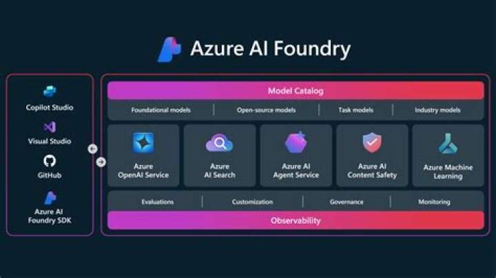 Is Azure a SAS?