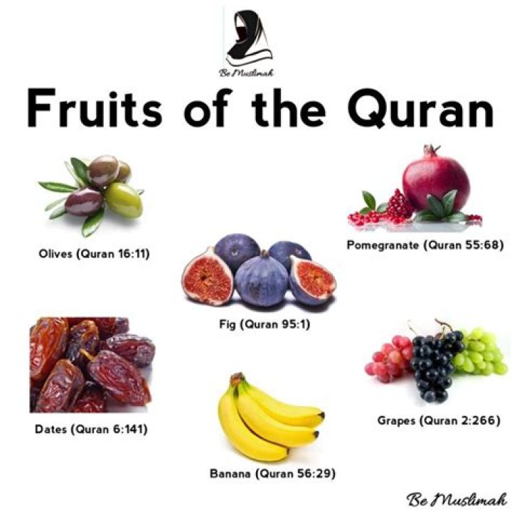 Is Banana mentioned in the Quran?