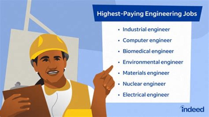 Is being an engineer boring?