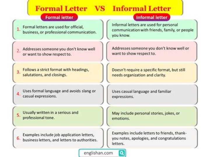 Is best too informal?