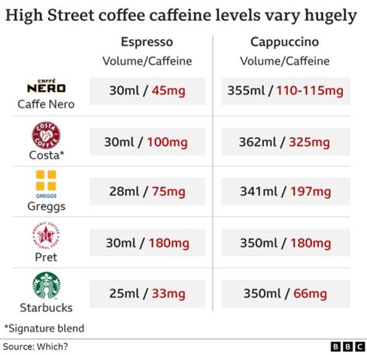 Is caffeine illegal in NCAA?