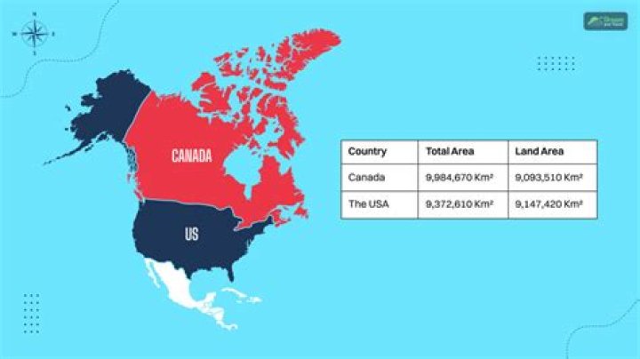 Is Canada cheaper than the UK?