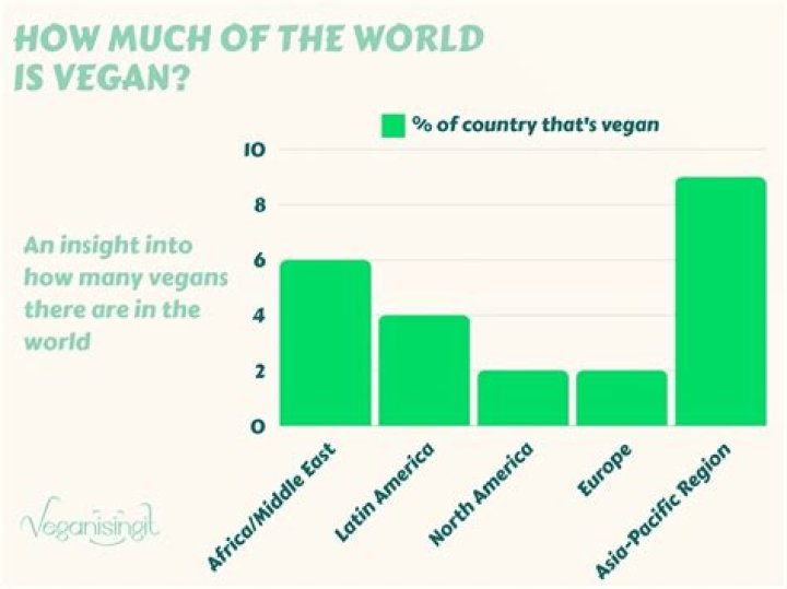 Is Chanel going vegan?