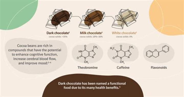 Is chocolate good for stomach pain?