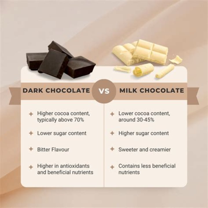 Is chocolate milk healthier than Sprite?
