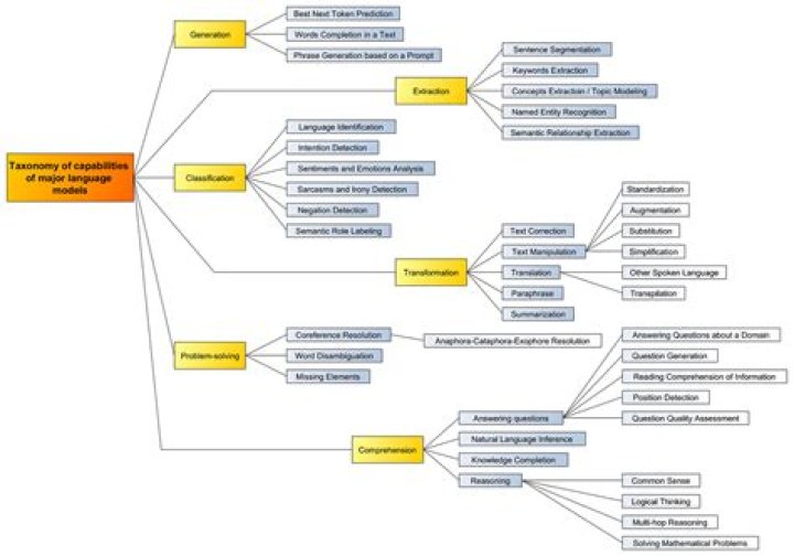 Is CNN good for text classification?