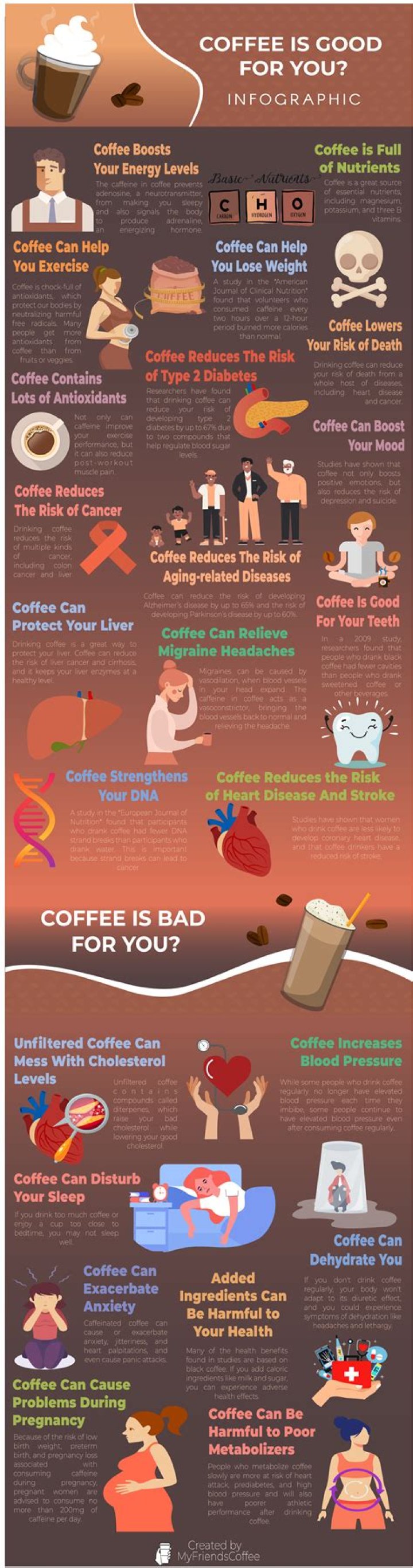Is coffee bad for your bones?