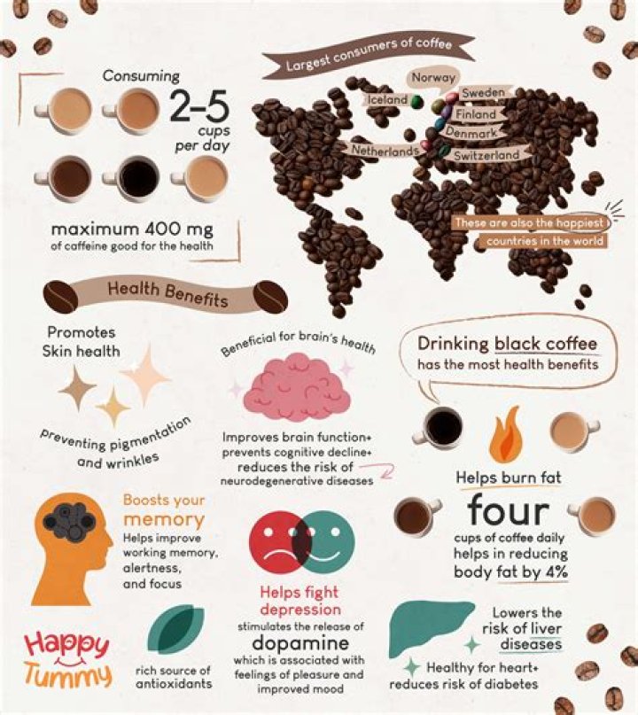 Is coffee good for inflammation?