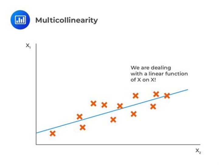 Is collinearity the same as correlation?