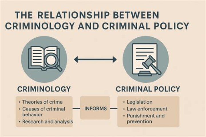 Is criminology well paid?