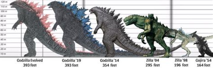 Is Dagon related to Godzilla?