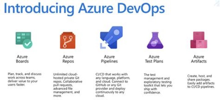 Is DevOps Azure or AWS?