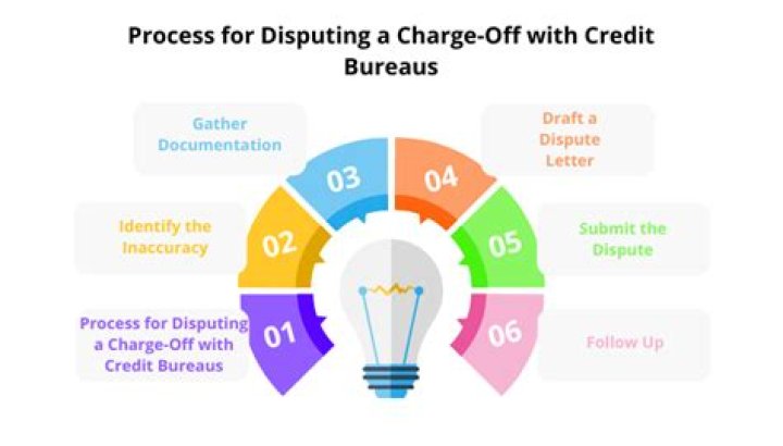 Is disputing a charge bad?