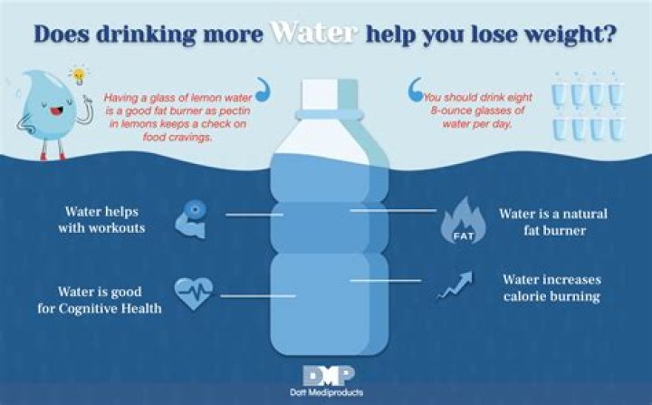 Is drinking water good for diabetes?