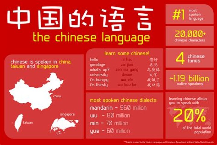 Is English spoken in China?