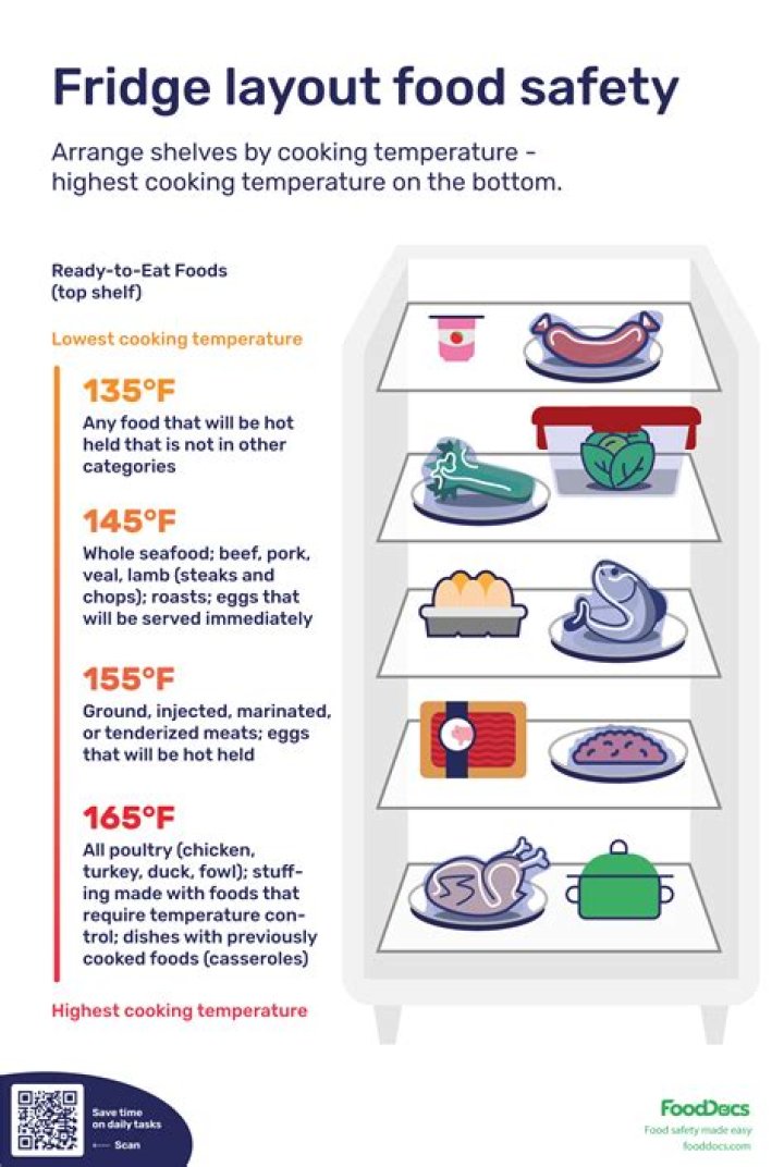 Is food safe in Belize?