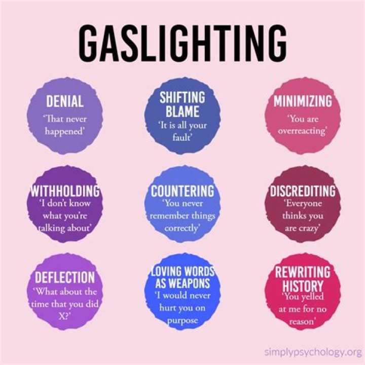 Is gaslighting the same as guilt tripping?