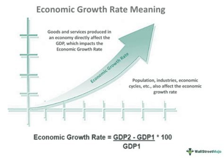 Is GDP a good measure of economic growth?