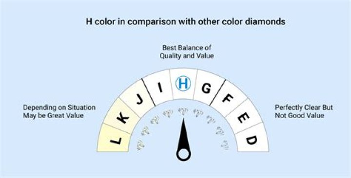 Is H color diamond good?