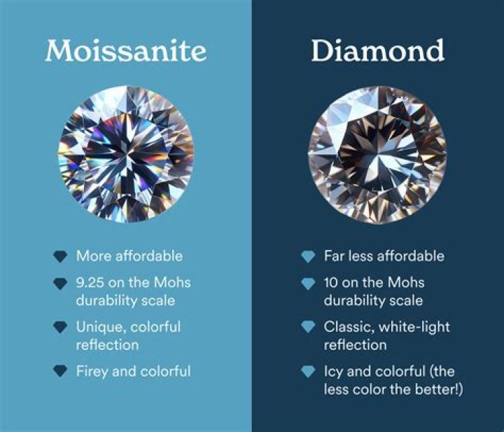Is H or I diamond better?