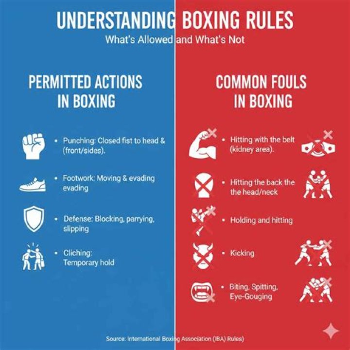 Is headbutting allowed in boxing?