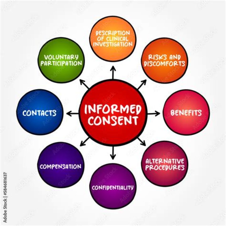 Is informed consent required?