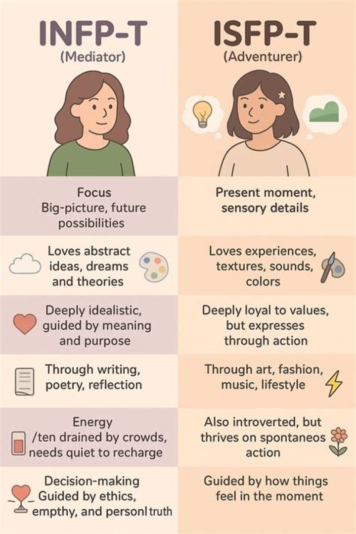 Is INFP rare for guys?