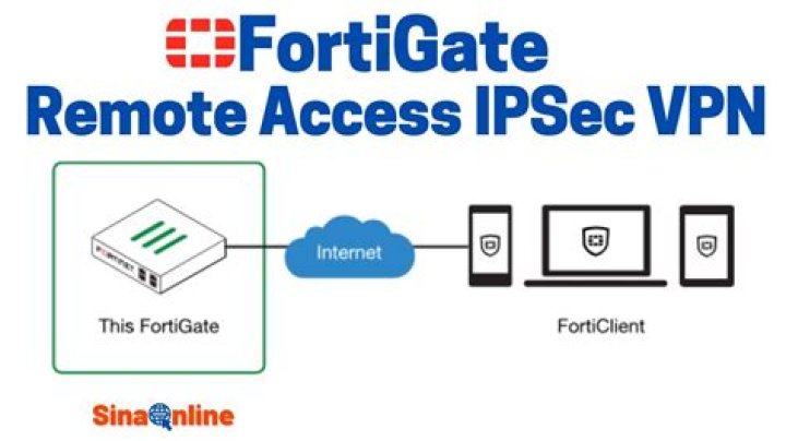 Is IPsec same as VPN?